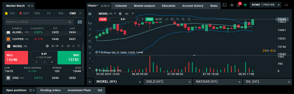 Nickel chart in XTB's trading platform