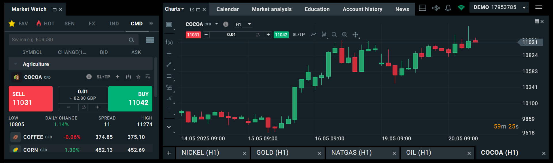 Cocoa trading chart on XTB's xStation platform