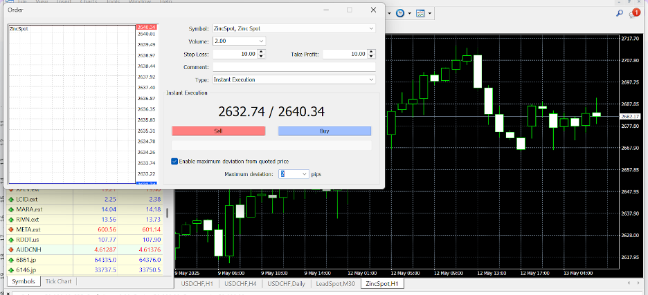 Placing a zinc trade on the MT4 platform