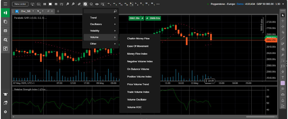 Zinc chart on Pepperstone's cTrader platform