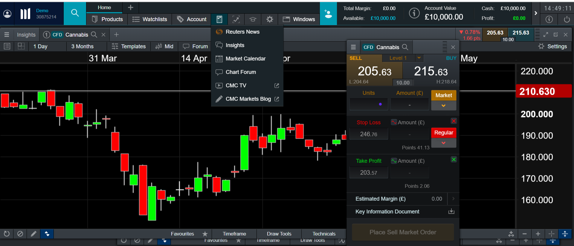 Cannabis CFD chart CMC Markets