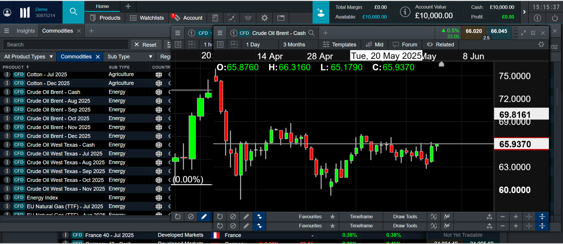Commodities instruments on the CMC Markets platform