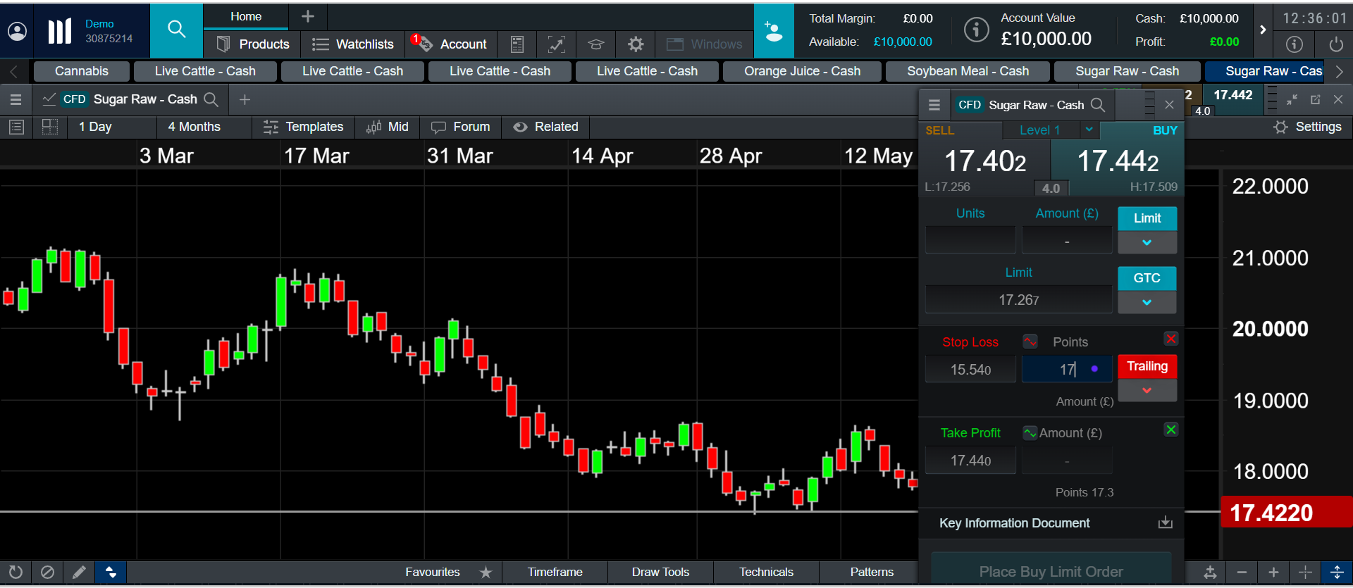 Limit settings in CMC's platform for a sugar trade