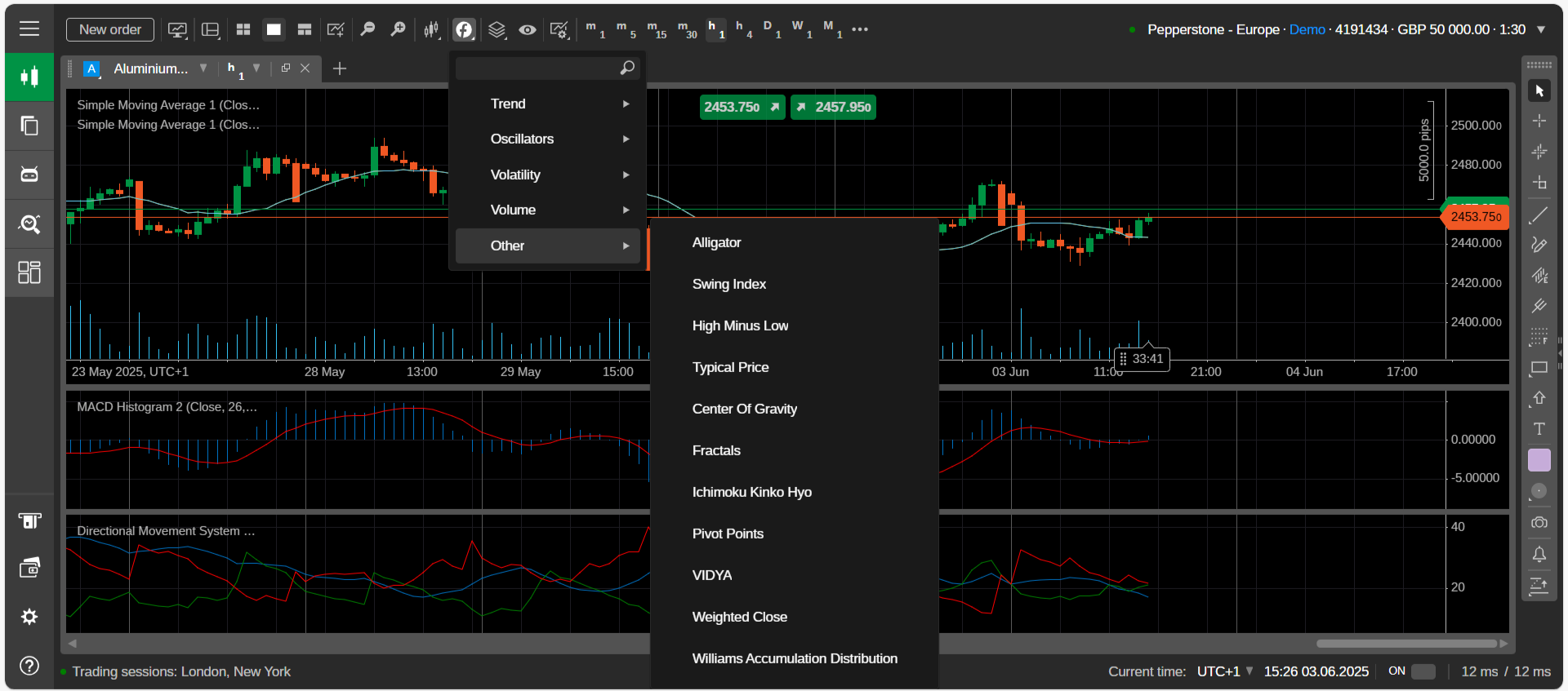 Adding indicators to Pepperstone's cTrader platform on a commodity chart