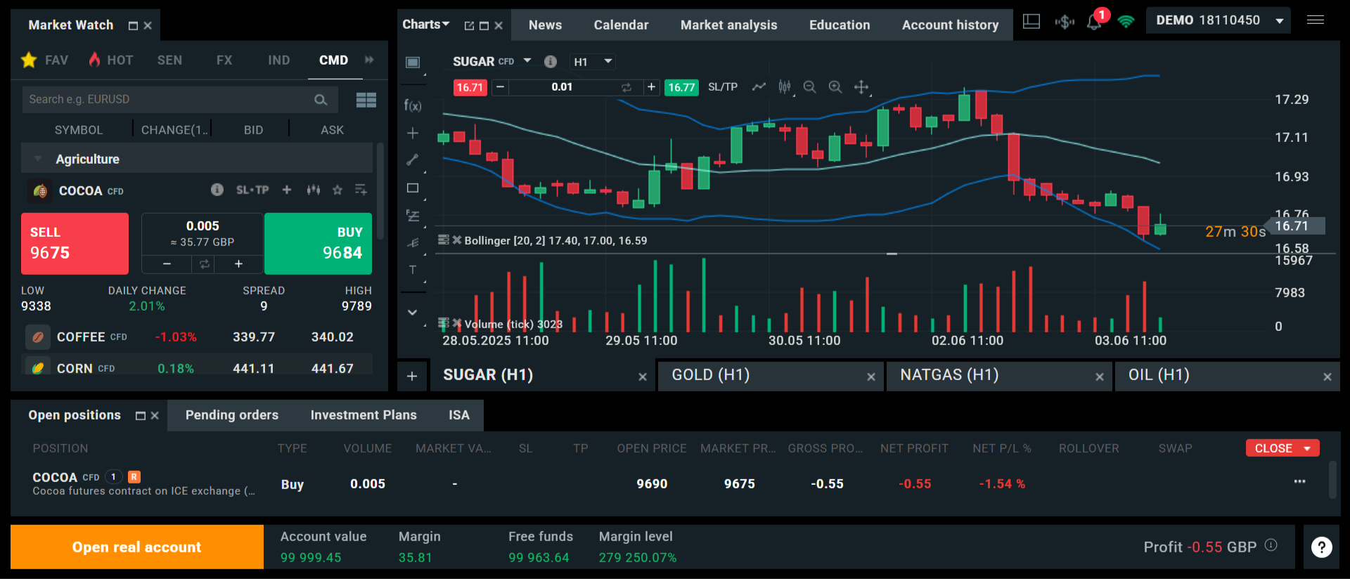 Commodity chart on XTB's platform