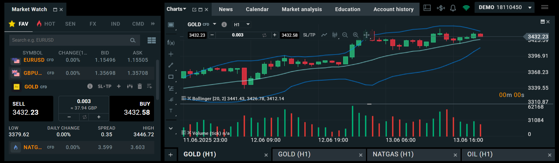 Gold micro trade chart on XTB