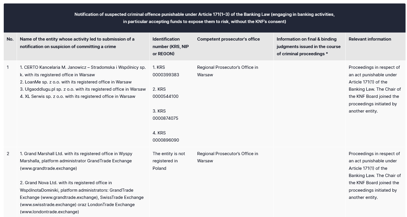 Warning notices on the KNF website