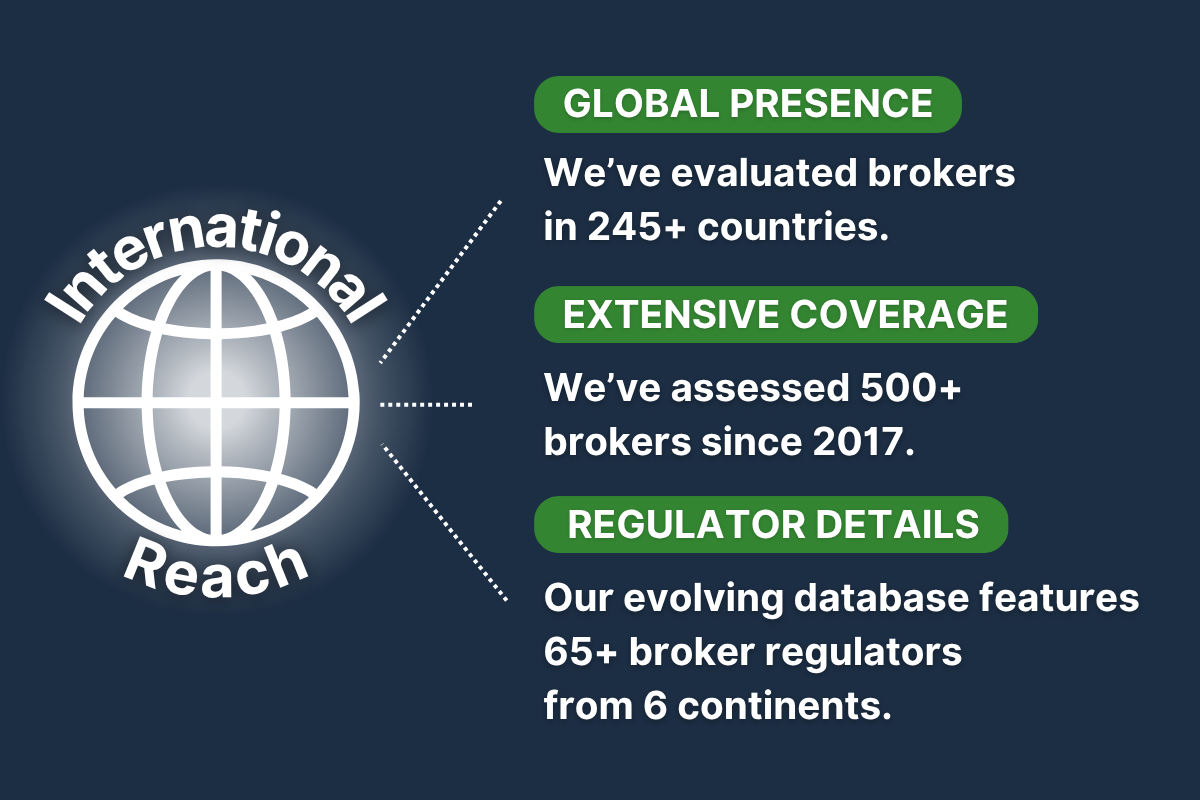 BrokerListings.com's global reach of online brokers
