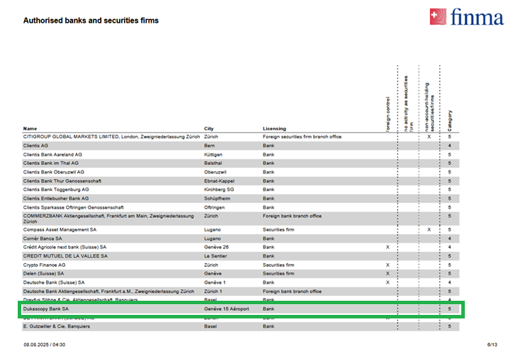 Dukascopy's entry on the "List of banks and securities firms authorized by FINMA" document