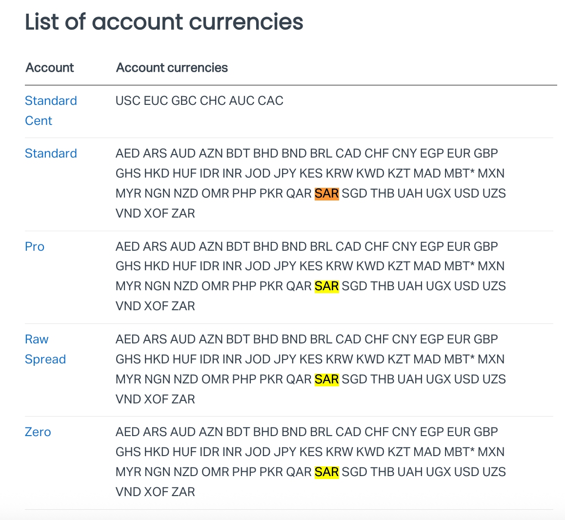 List of trading account currencies with SAR highlighted