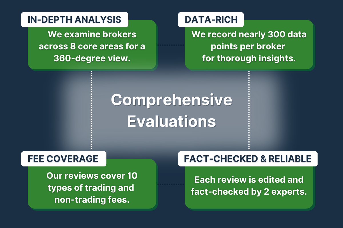 How BrokerListings.com evaluates online brokers