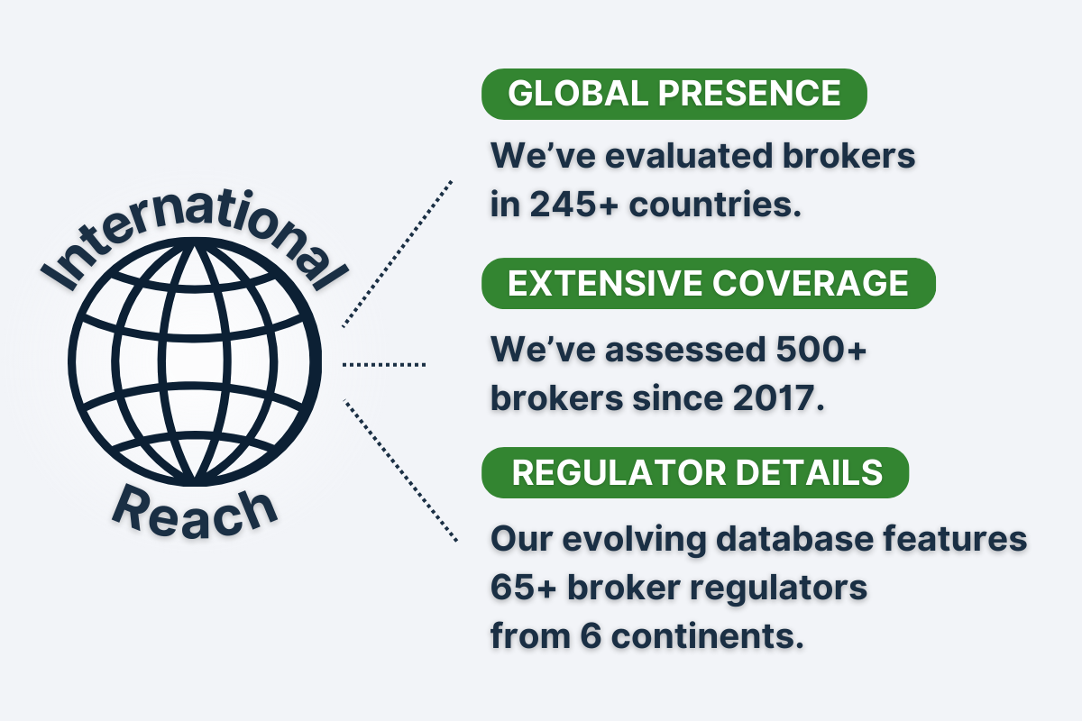 BrokerListings.com's global reach of online brokers