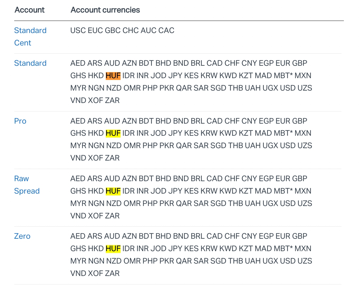 HUF trading accounts at Exness