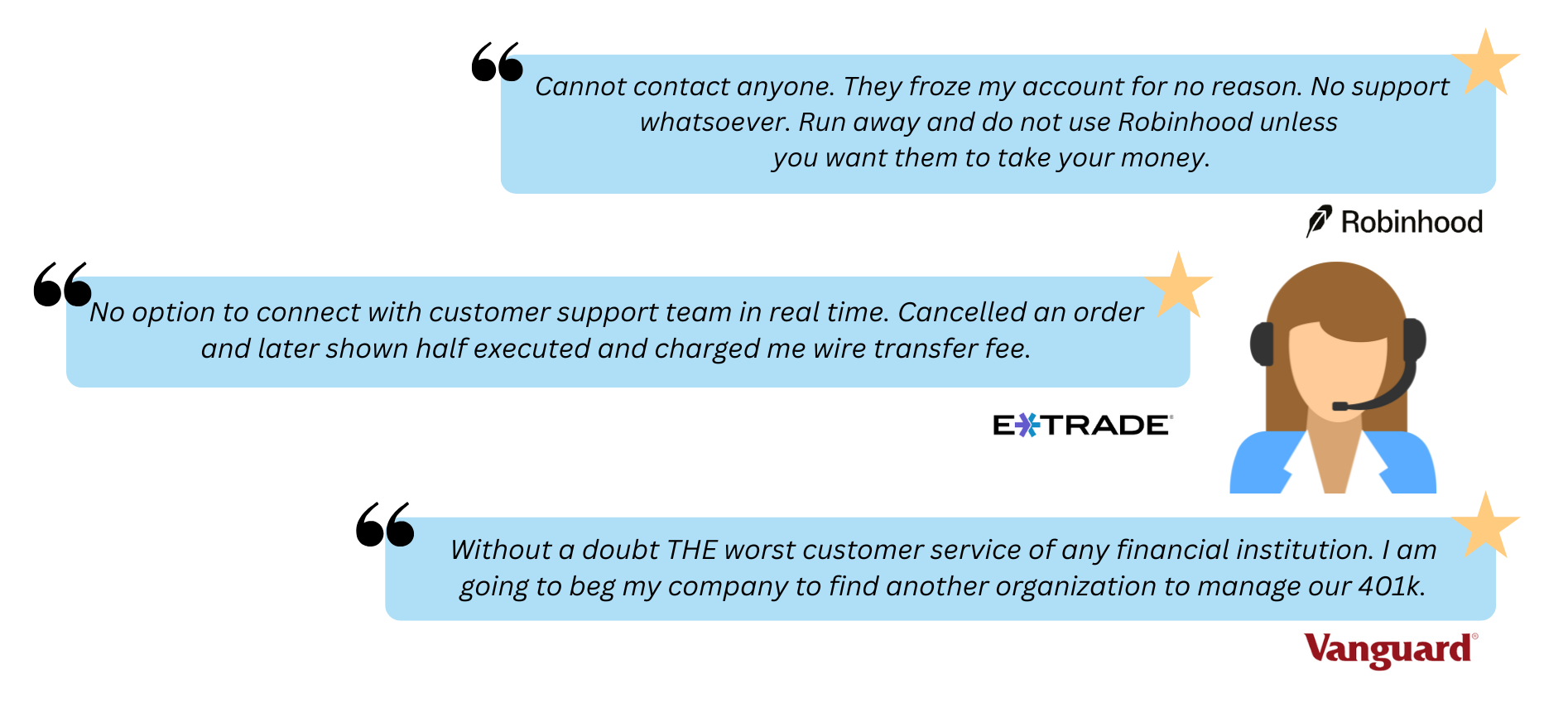 Trader reviews complaining of support issues