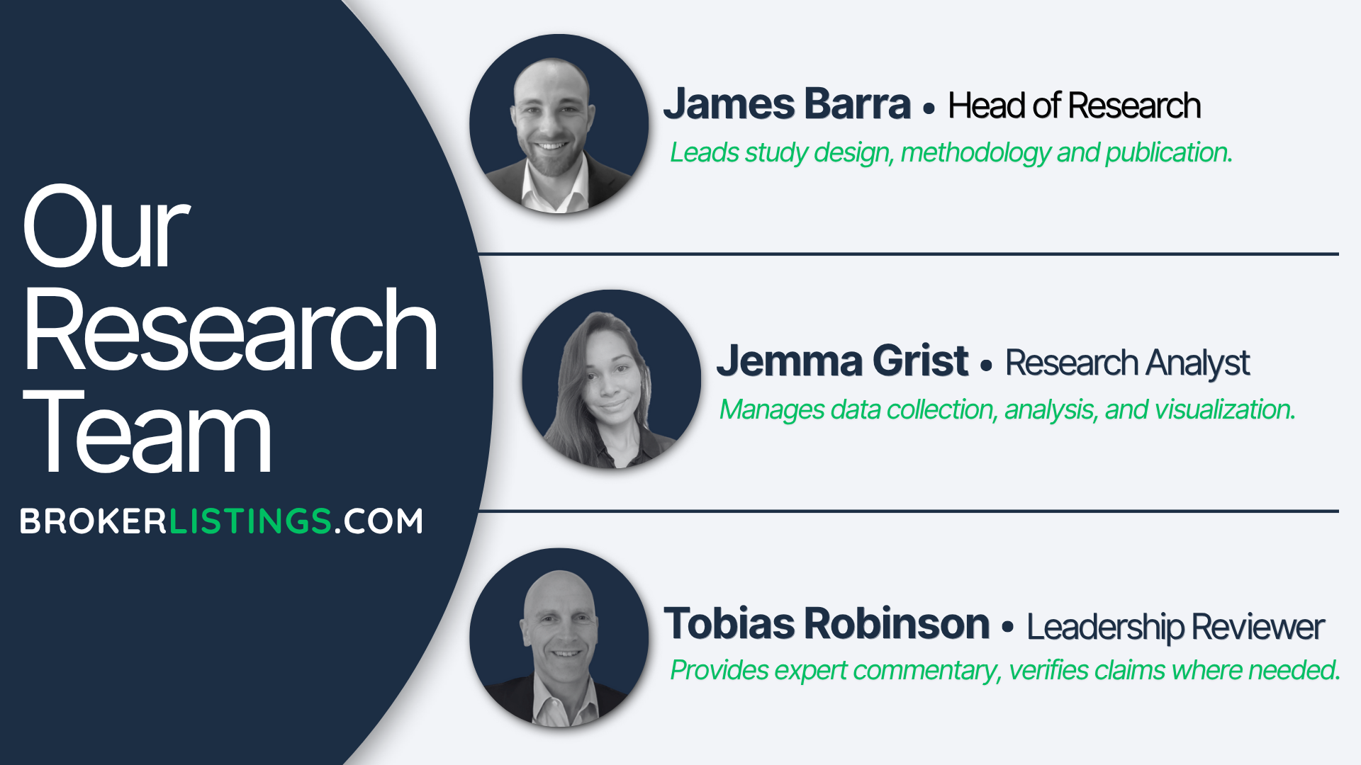 BrokerListings.com's research department