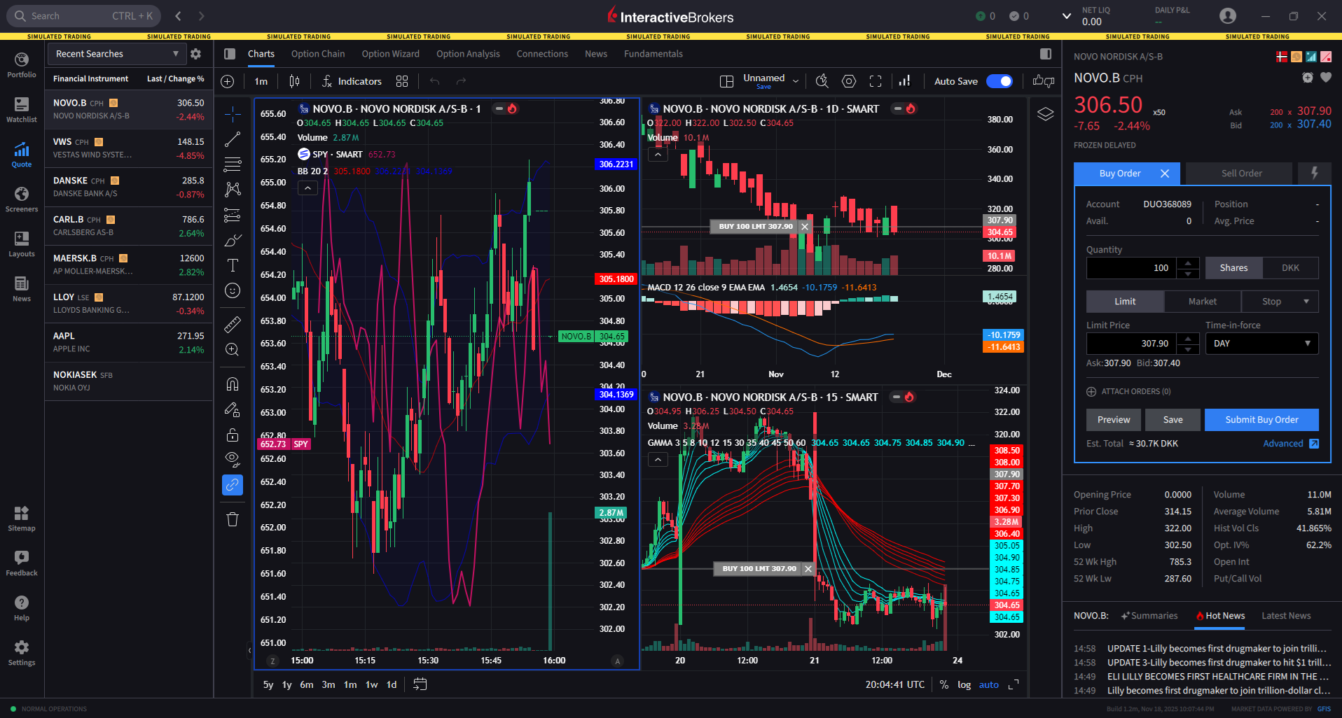 Trading Novo Nordisk shares with Interactive Brokers