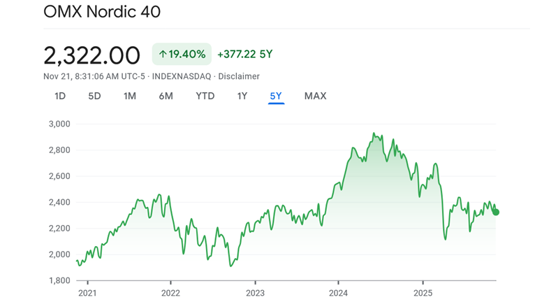 The OMX Nordix 40 Index