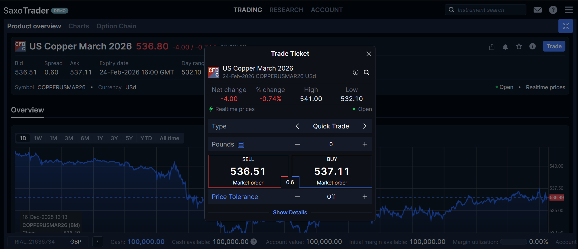 Trading copper CFDs via the Saxo trading platform