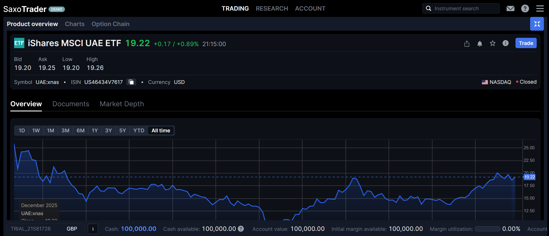 Trading the iShares UAE ETF on Saxo