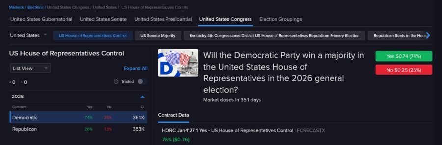 An example trade with Interactive Broker's ForecastTrader platform