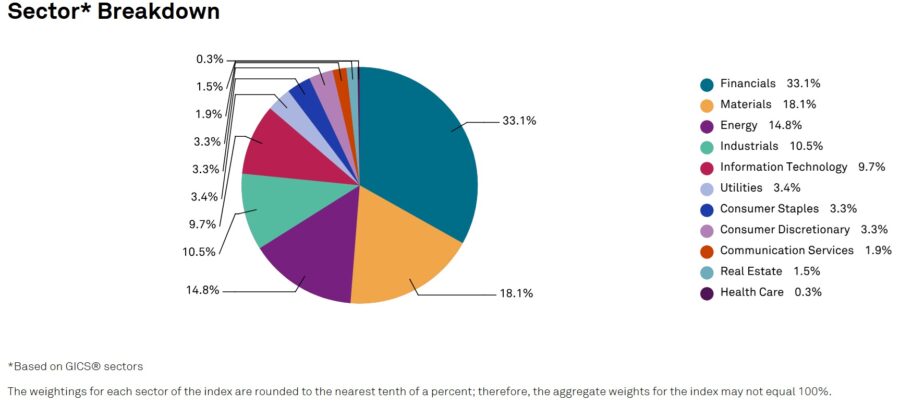 Composition of the TSX's benchmark index