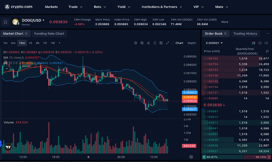 Crypto.com trading platform with a Doge chart