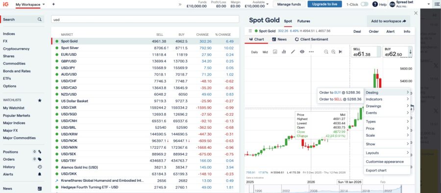 IG's in-house trading platform