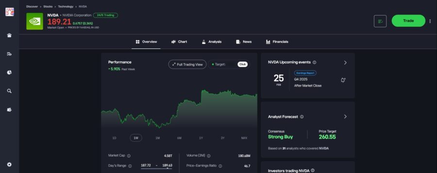 Trading US Nvidia stock with eToro