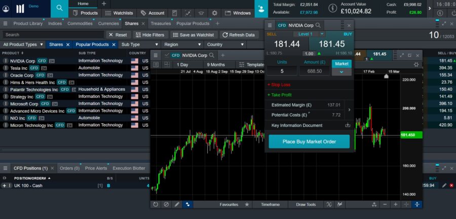 Trading NVIDIA stock chart from the UK using CMC's platform