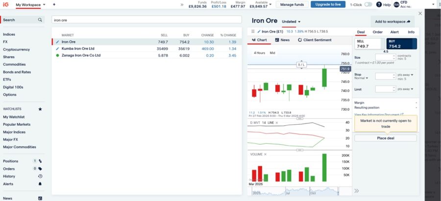 Trading iron ore contracts with IG