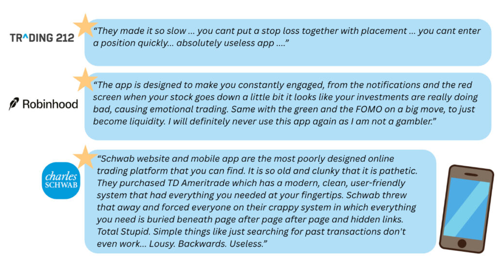 Negative user reviews of brokers' trading apps