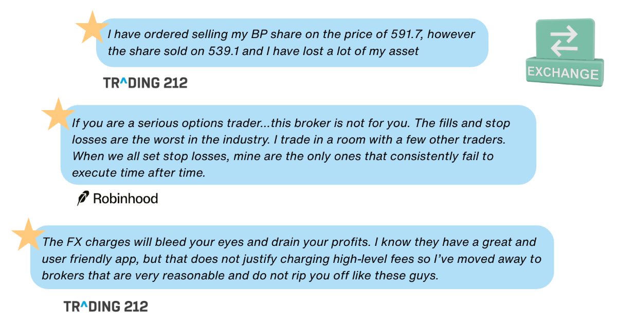 Negative broker user reviews about trading conditions in 2026