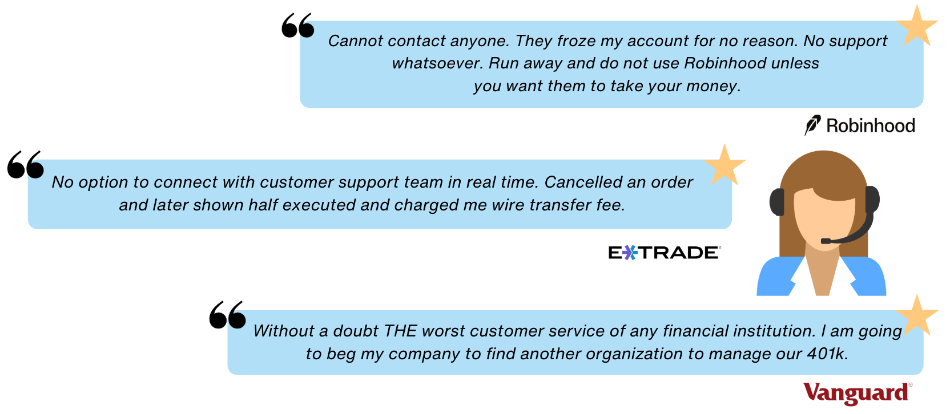 Trader reviews complaining of support issues