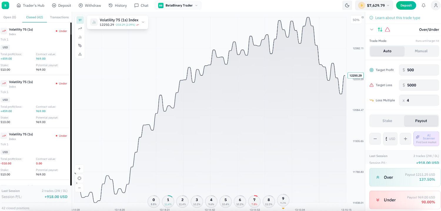 BetaBinary trading platform showing closed trades and chart
