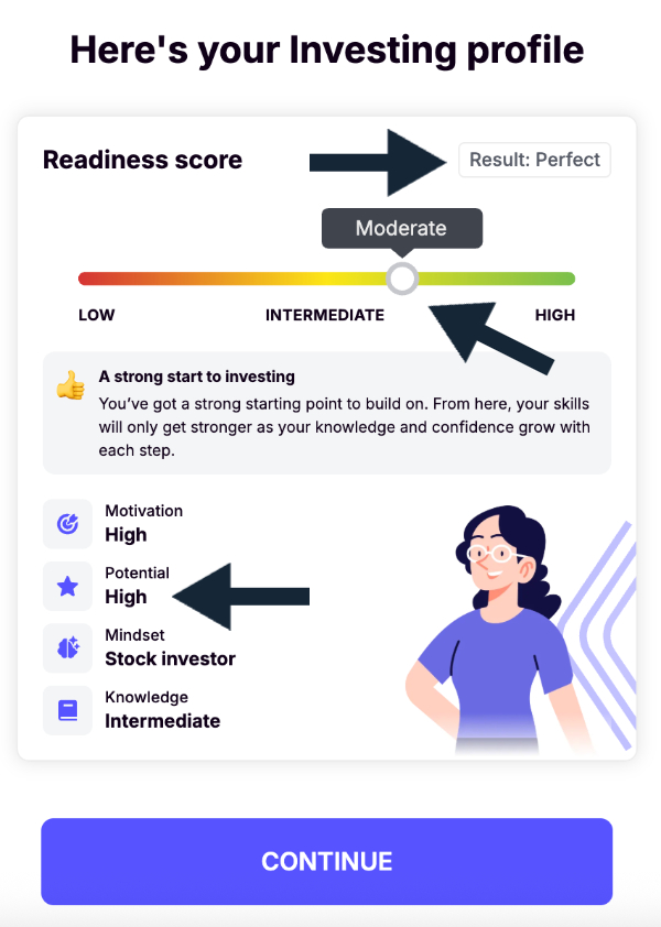 Finelo investing profile results