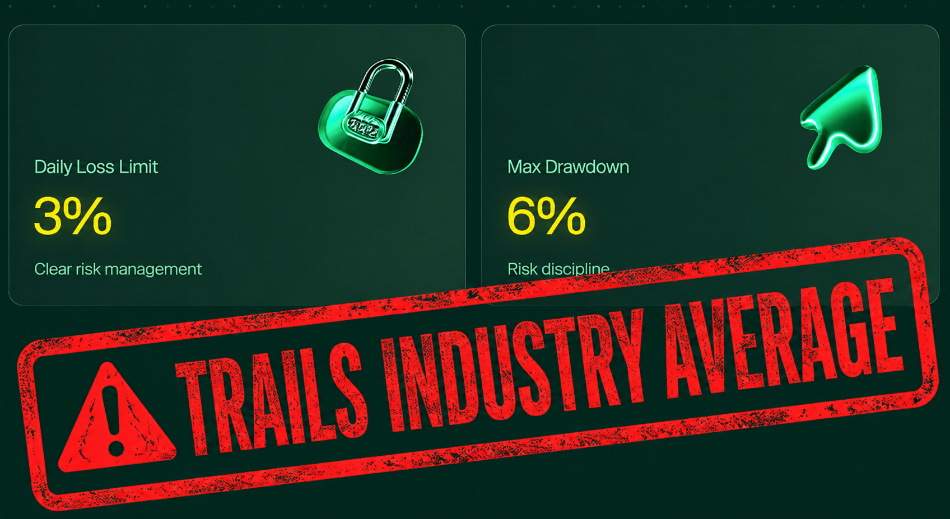GetLeveraged daily loss and max drawdown rules