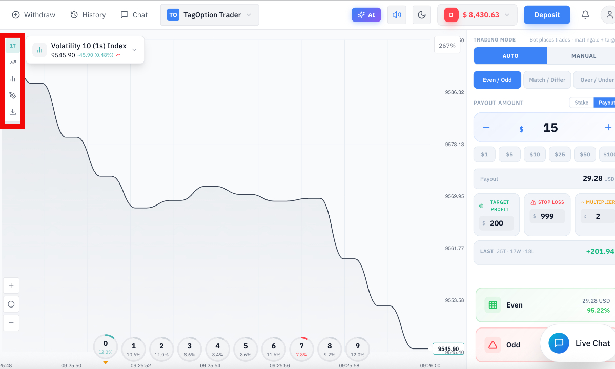 Plataforma TagOption.ke con botones de gráfico resaltados