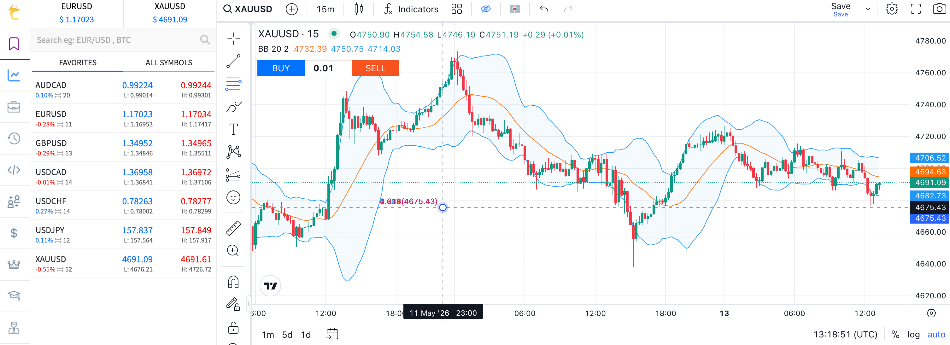 Charting platform from Trade FDC
