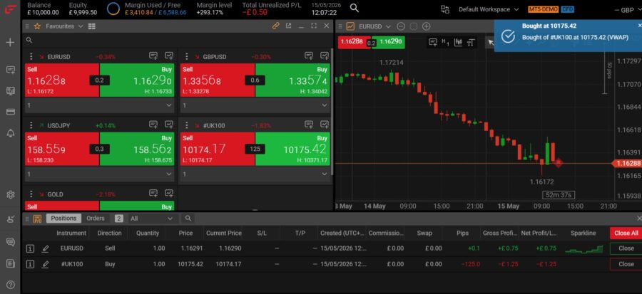 Trading forex on margin using the FxPro platform