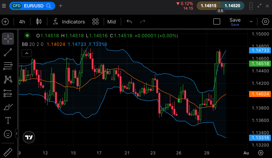 CMC platform charting analysis