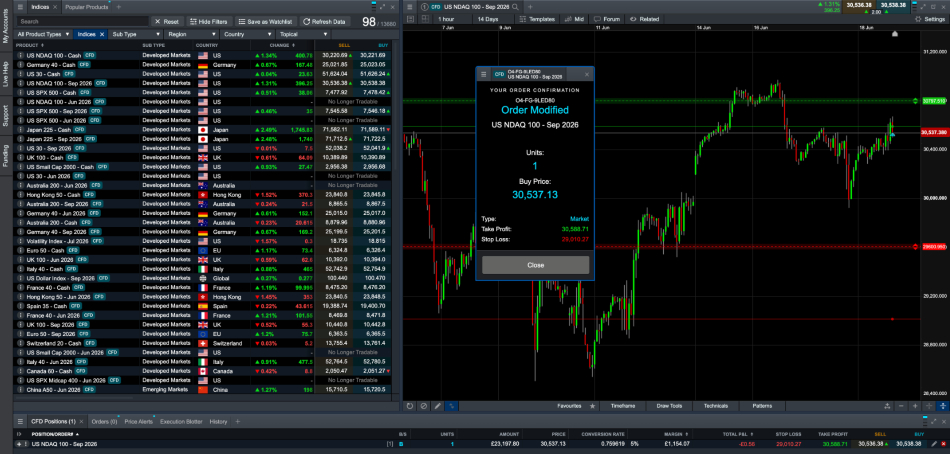 CMC web platform trade modification