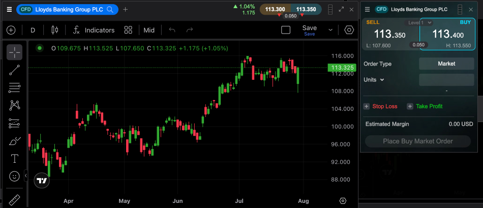 CMC Markets Barclays CFD chart and order panel