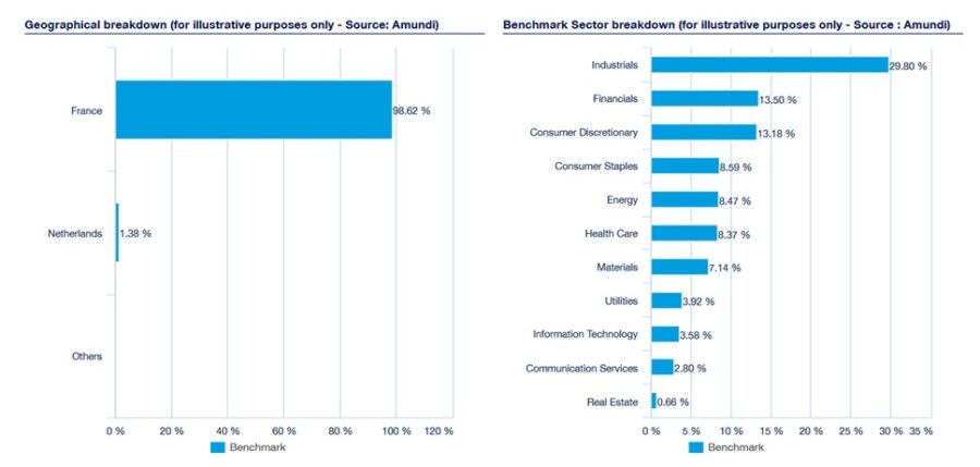 Composition of the CAC 40