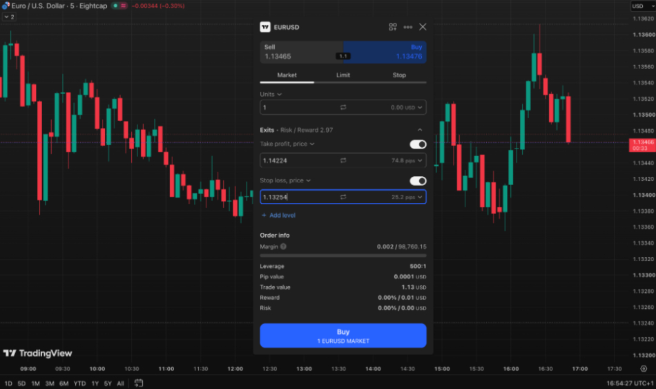 Placing a trade on Eightcap