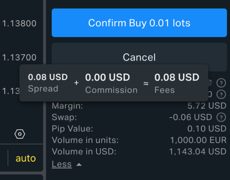 Exness spreads in the platform