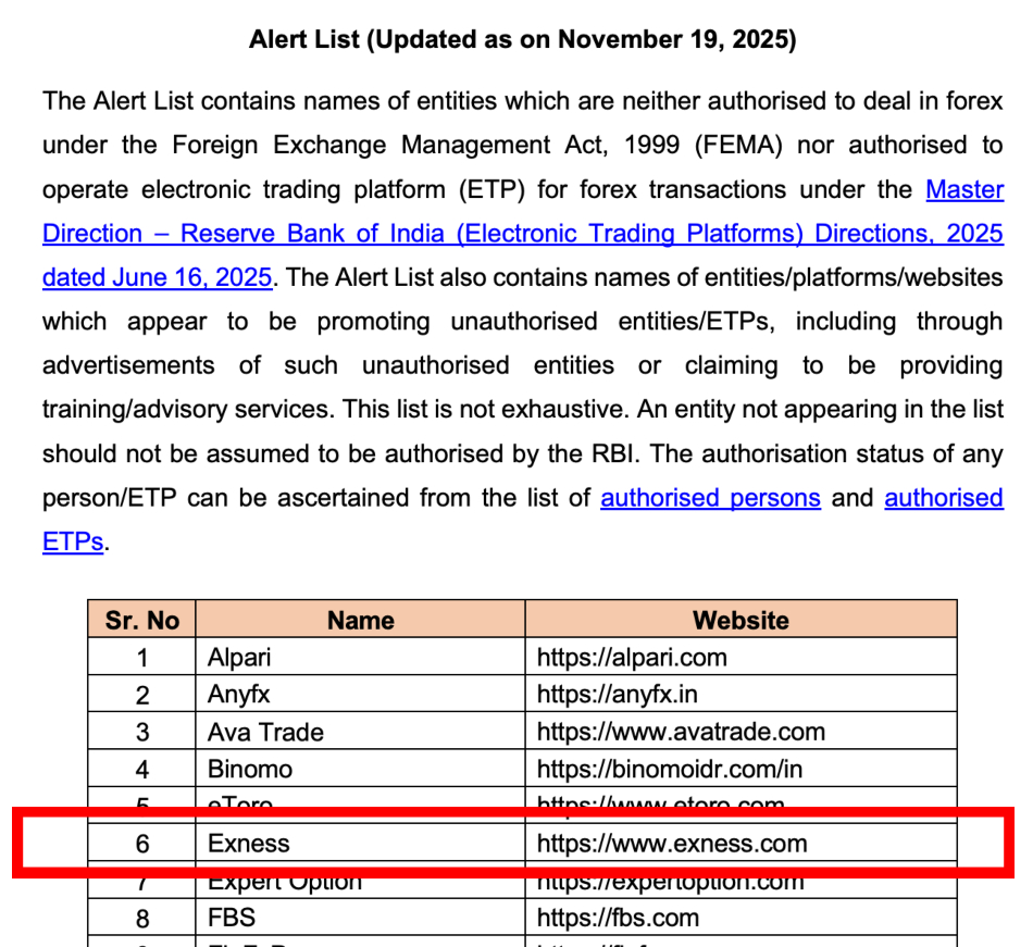 Exness highlighted on RBI's Alert List