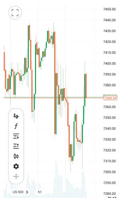 Mobile chart on Fusion Markets' cTrader app