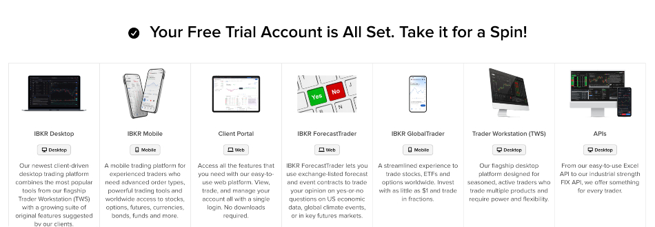 Confirmation of Interactive Brokers free trial account
