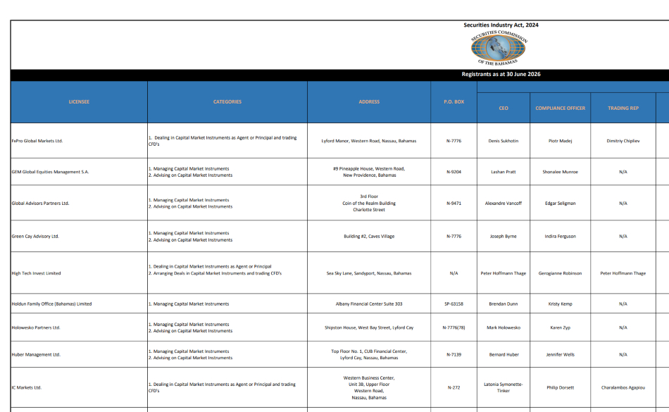 IC Markets SCB regulatory license