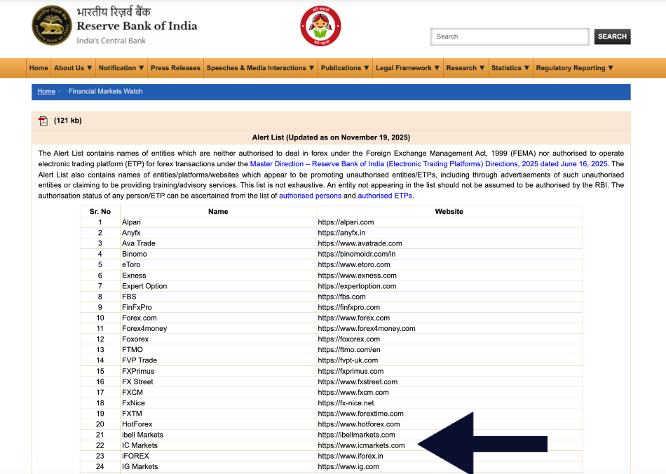 IC Markets highlighted on RBI Alert List